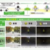 複数のシーンにおけるシミュレーションが可能