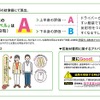 対策アドバイスが記載された「診断表」