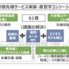 西新宿先端サービス実装・産官学コンソーシアム