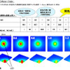 パナソニック電工、プリント配線板用の新材料開発…LEDなど温度上昇を抑制
