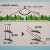 高解像度LiDARを搭載し森林計測をおこなう、ヤマハ発動機の無人ヘリコプター