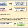 東京の電車特定区間における2023年3月以降の運賃体系。いずれも鉄道駅バリアフリー料金が転嫁される。