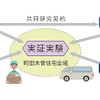 実施体制