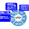 CNF強化プラスチックのメリット