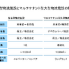 従来型物流施設とマルチテナント型大型物流施設の特徴