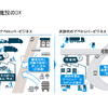 物流施設のDX