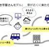 来るのがわかる、買物もできるモビリティ移動の実証実験の概要（香川県、豊島）