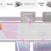 道路マネジメントシステム サービスイメージ