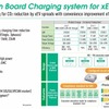 「On Board Charging system for xEV」