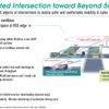 「Connected Intersection toward Beyond 5G/6G era」