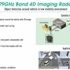 「79 GHz Band 4D Imaging Radar」