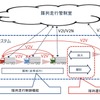 トラック隊列走行システム構成図