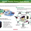 電池パックを使った循環型エネルギー供給の概念図