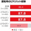 運転時のヒヤリハット経験