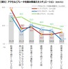 アクセルとブレーキを踏み間違えたシチュエーション