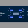 クアルコム 「Automotive Investor Day」