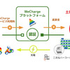 WeCharge 概要