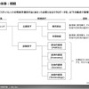 世界のモビリティトレンドの将来予測をするにあたって必要となるマクロデータから、主要因子と影響因子の観点で整理し、将来的な成長を予測、分析した。