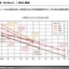 主要因子に影響を与える影響因子を、PEST（政治的要因、経済的要因、社会的要因、技術的要因）の観点で整理した。