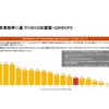 図1：実効炭素税率に基づくOECD加盟国・G20のCPS