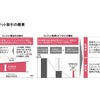 図2：クレジット取引の概要