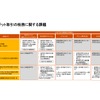図3：クレジット取引の税務に関する課題　