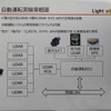 自動運転実験車の概要