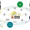 SHOP STOPの仕組み