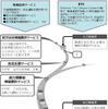 パナソニック、DSRCを国交省に一括納入