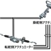 冗長化したステアバイワイヤの概要