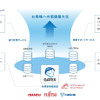 「GATEX」の概念図