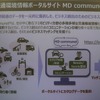 プレゼンテーションの様子（SIP-adus 試乗会）