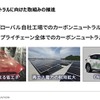 カーボンニュートラルに向けたマツダのマルチソリューション ～バイオ燃料の普及に向けた取り組み～【セミナー書き起こし】