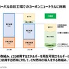 カーボンニュートラルに向けたマツダのマルチソリューション ～バイオ燃料の普及に向けた取り組み～【セミナー書き起こし】