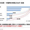 カーボンニュートラルに向けたマツダのマルチソリューション ～バイオ燃料の普及に向けた取り組み～【セミナー書き起こし】