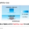 カーボンニュートラルに向けたマツダのマルチソリューション ～バイオ燃料の普及に向けた取り組み～【セミナー書き起こし】