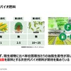 カーボンニュートラルに向けたマツダのマルチソリューション ～バイオ燃料の普及に向けた取り組み～【セミナー書き起こし】