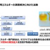 カーボンニュートラルに向けたマツダのマルチソリューション ～バイオ燃料の普及に向けた取り組み～【セミナー書き起こし】