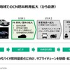 カーボンニュートラルに向けたマツダのマルチソリューション ～バイオ燃料の普及に向けた取り組み～【セミナー書き起こし】