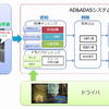 AD＆ADASシステム 論理アーキテクチャ（デンソー）
