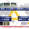 AD＆ADASシステムの品質確保の考え方（デンソー）