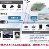 AD＆ADASシステム 車載コンポーネント（デンソー）