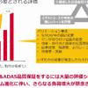 AD＆ADASに必要とされる評価（デンソー）