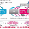 システム環境を仮想現実で効率化（デンソー）