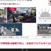 仮想環境品質向上のためのカメラセンサ模擬（デンソー）