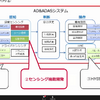 Unreal Engine「Automotive Summit Japan 2022」