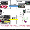 仮想環境利用の社内事例（デンソー）