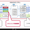 仮想環境の利用事例（デンソー）