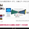 深層学習の設計概要（デンソー）