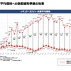 ガソリン全国平均価格への激変緩和事業の効果（10月5日）